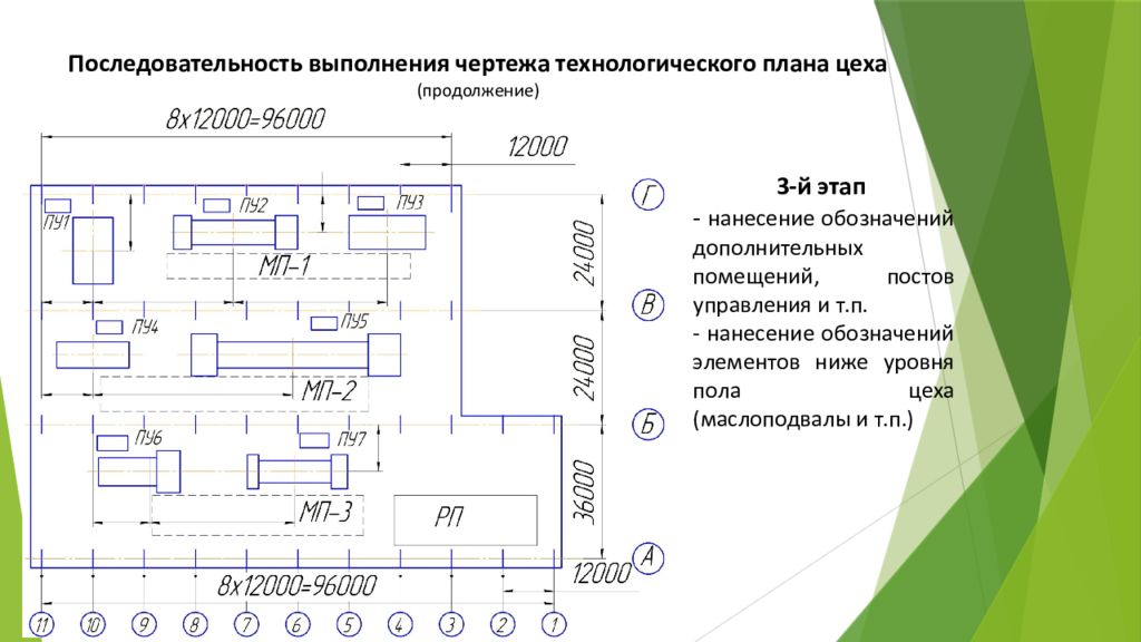 Порядок выполнения чертежей планов