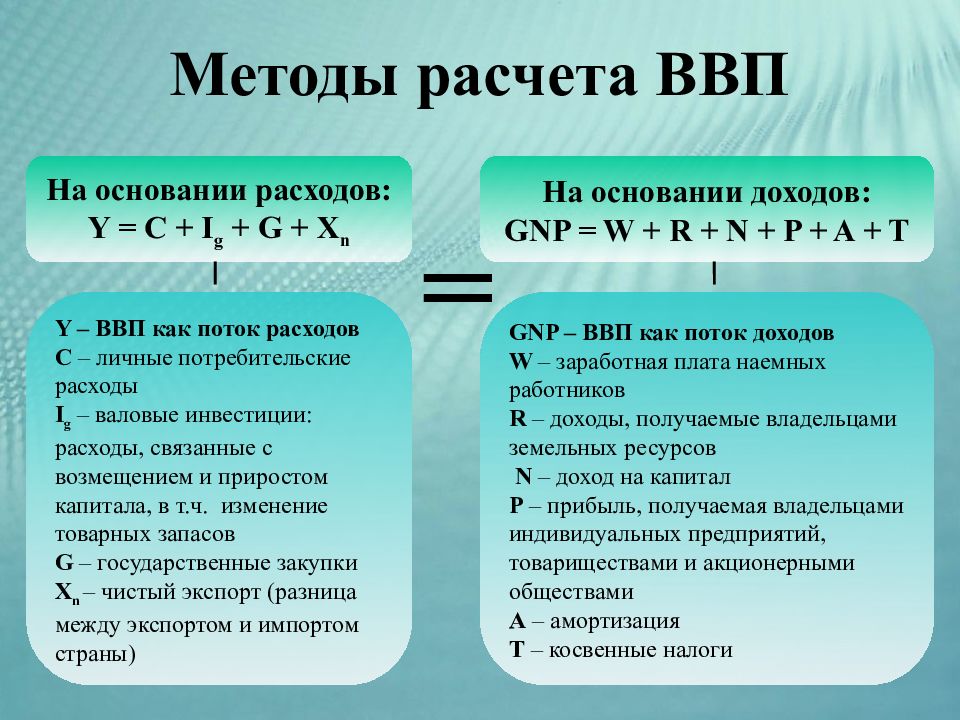 Факторный доход прибыль издержки инвестиции презентация 10 класс экономика