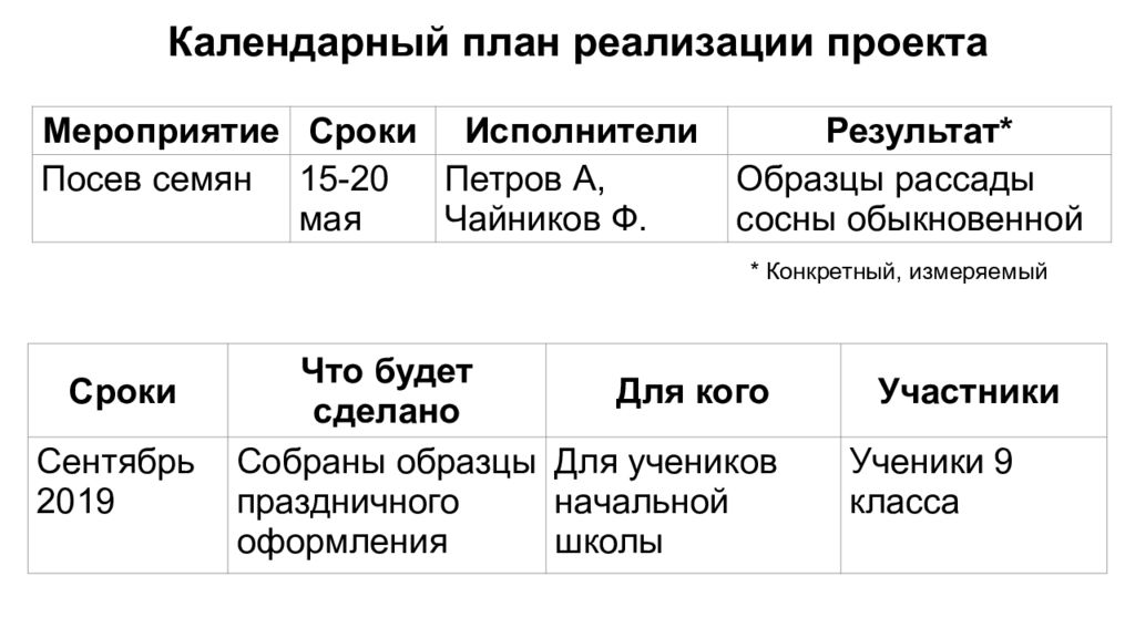 Срок исполнитель