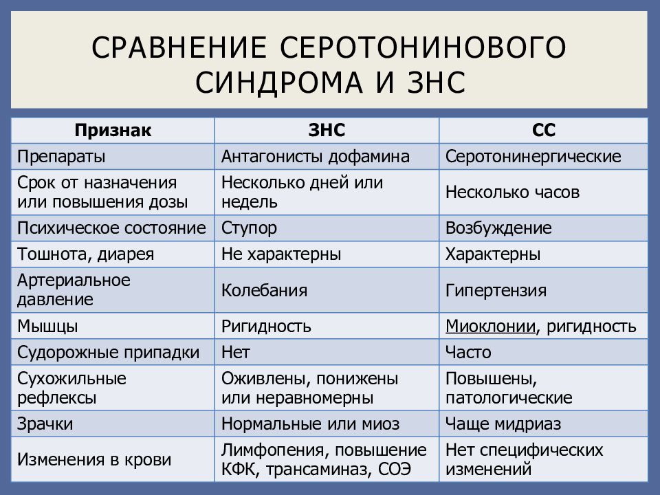 Серотониновый синдром что это такое и симптомы