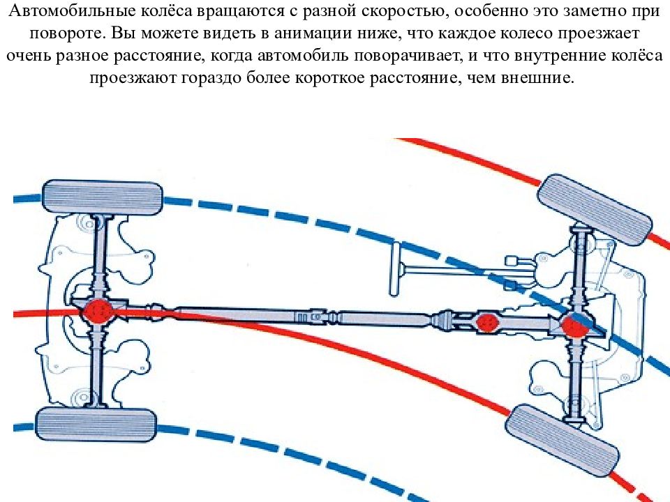 Как поворачивают колеса у машины схема