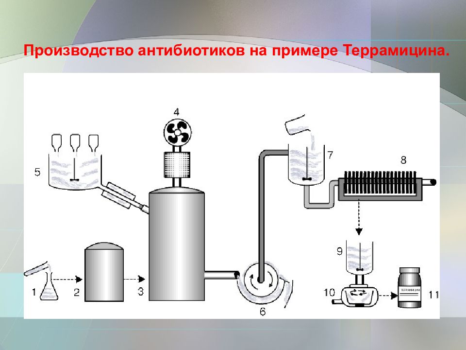 Презентация на тему определение