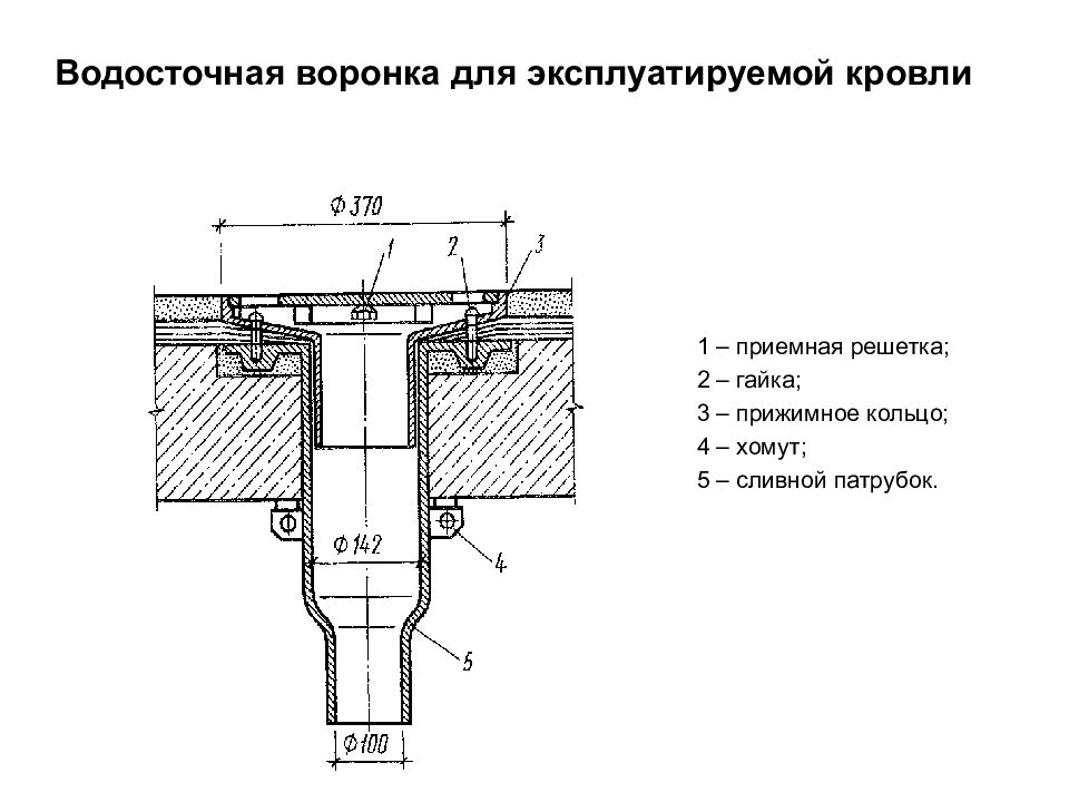 Водосточная система чертежи dwg