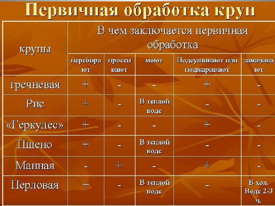 по консистенции каши бывают. крупы для каш. приготовление блюд из круп. приготовление блюд из бобовых изделий. технология приготовления блюд из круп 5 класс.