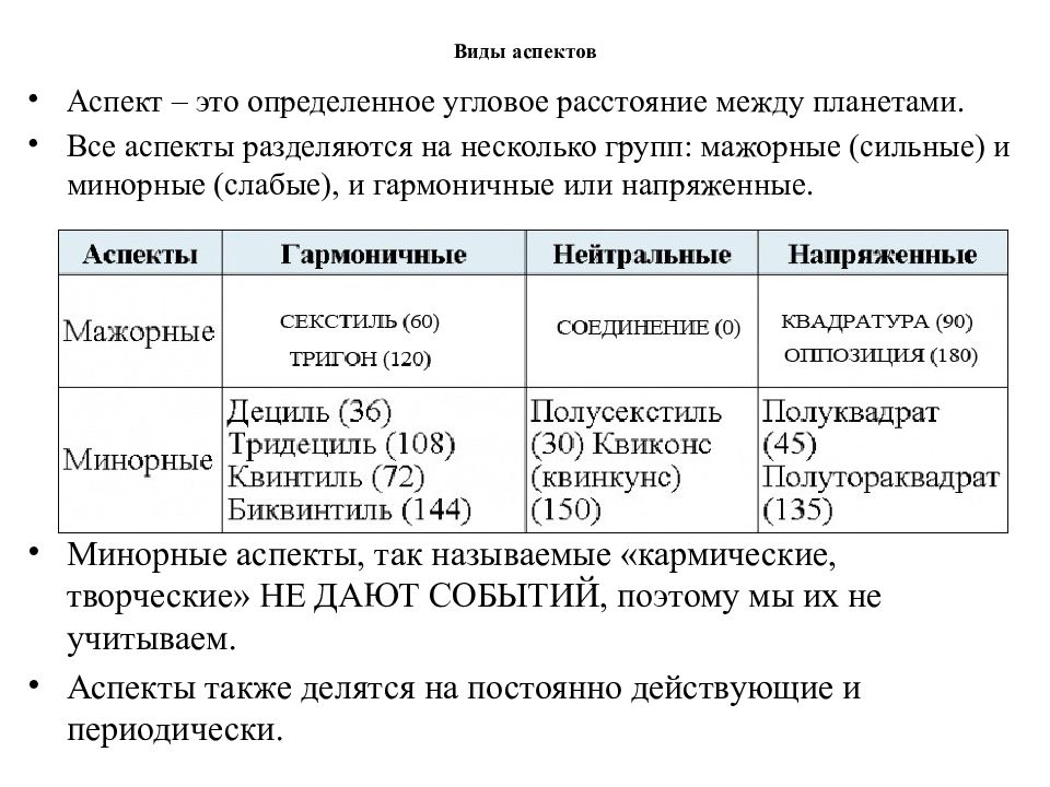 Виктимность презентация. Типы виктимности. Эстетический аспект. Власть социальный аспект. Типы аспекта.
