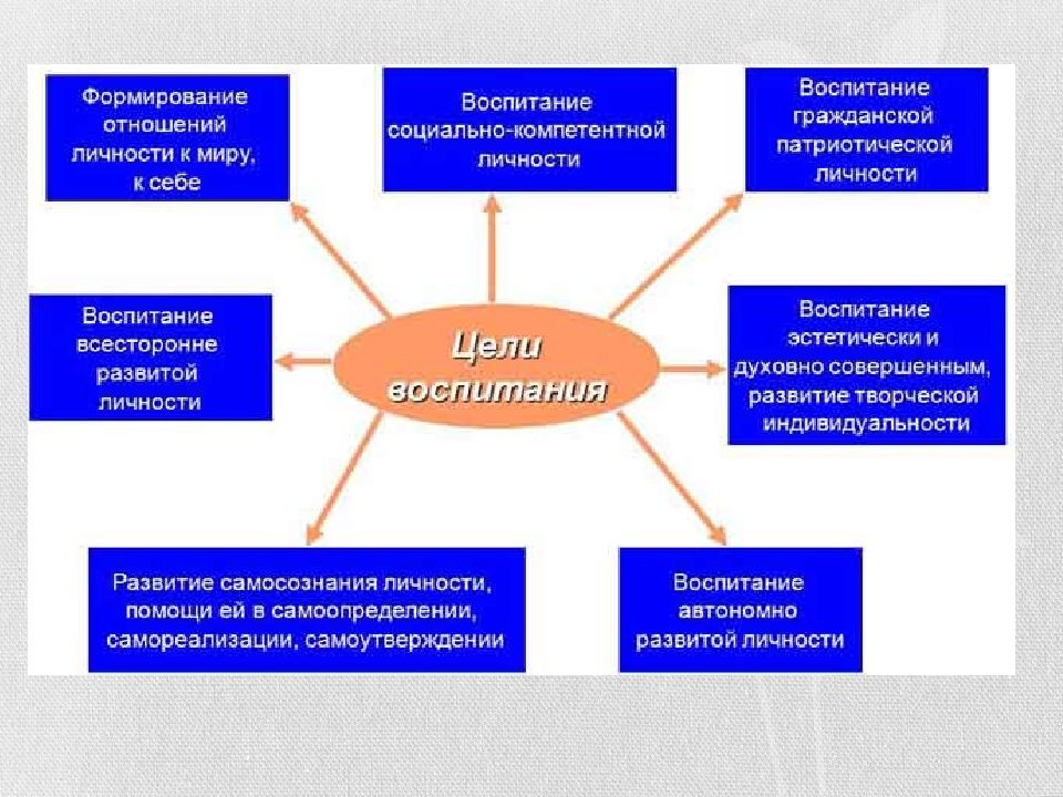 Основное качество личности ребенка