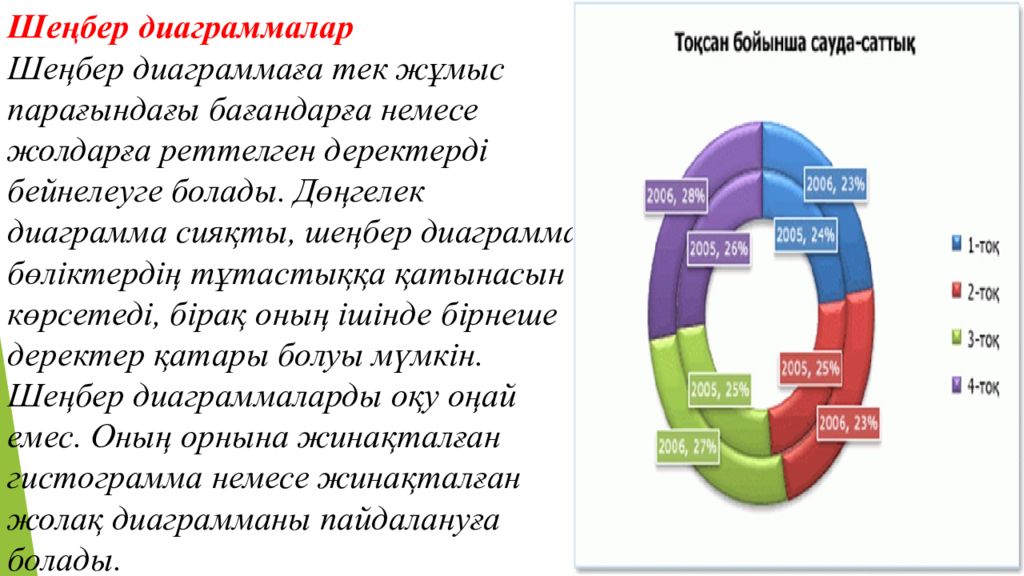 Диаграмма деген не 1 сынып