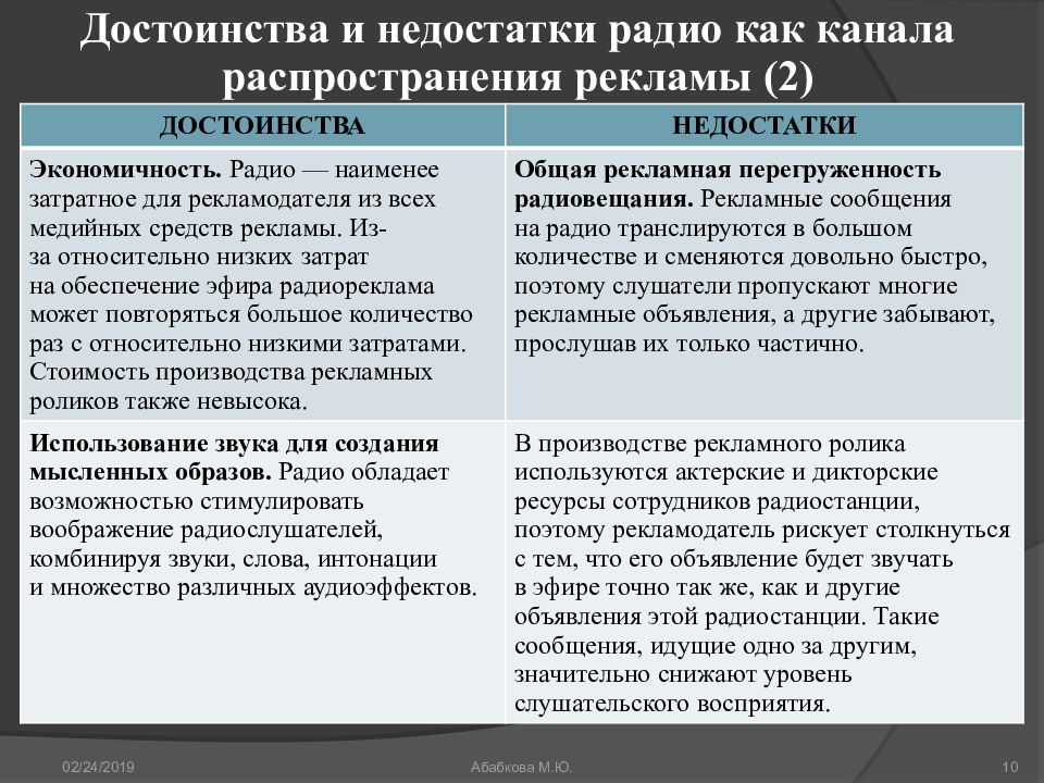 Виды связи преимущества и недостатки. Радиовещание достоинства и недостатки. Достоинства и недостатки рекламы. Достоинства и недостатки рекламы на радио. Радиоканал преимущества и недостатки.