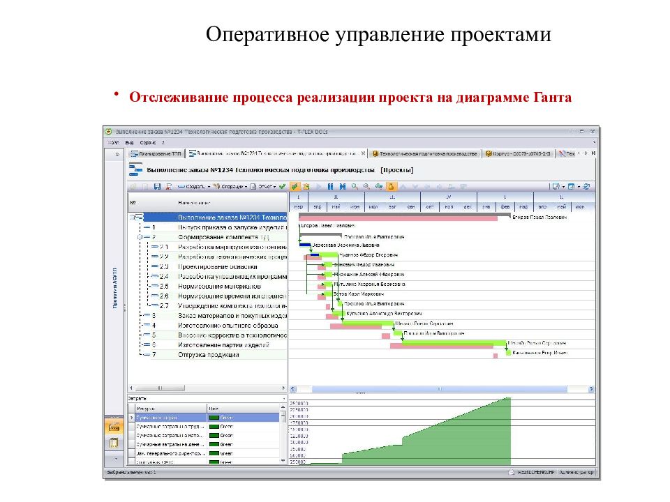 Управление проектами в машиностроении