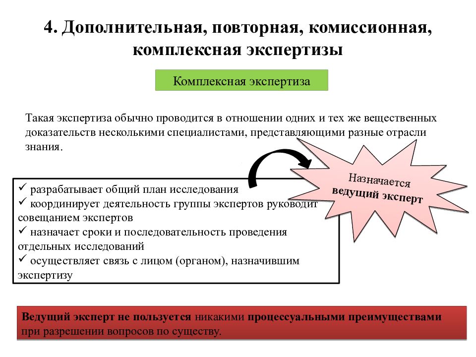 Дополнительно повторно. Комиссионная экспертиза. Дополнительная и повторная судебная экономическая экспертиза.