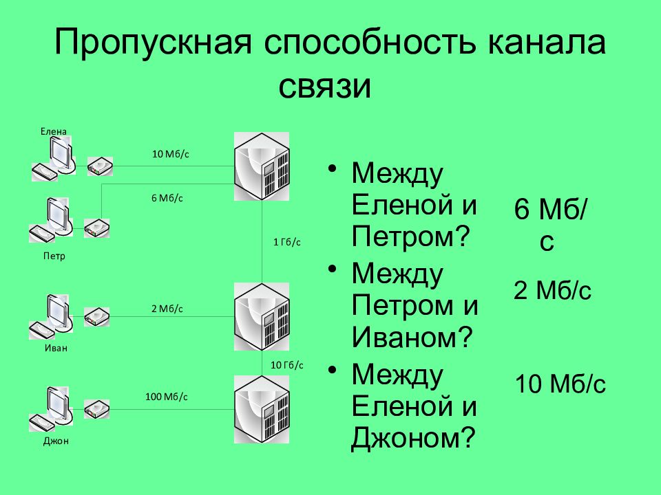 Презентация единицы измерения скорости передачи данных