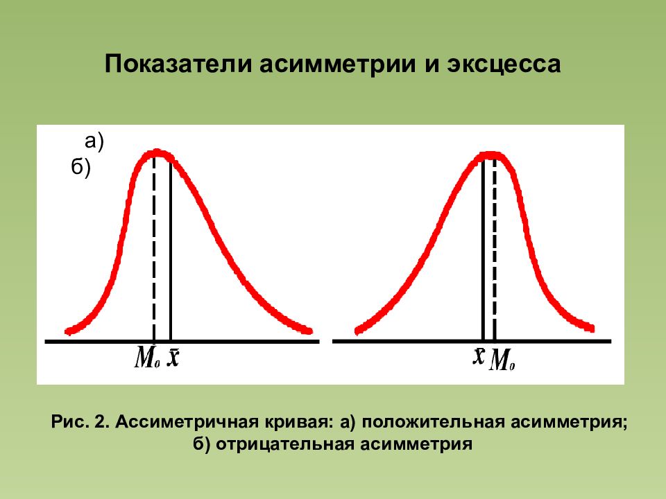 Выборочные асимметрия и эксцесс. Эксцесс случайной величины. Коэффициент асимметрии и эксцесса. Асимметрия и эксцесс случайной величины. Критерий асимметрии и эксцесса.