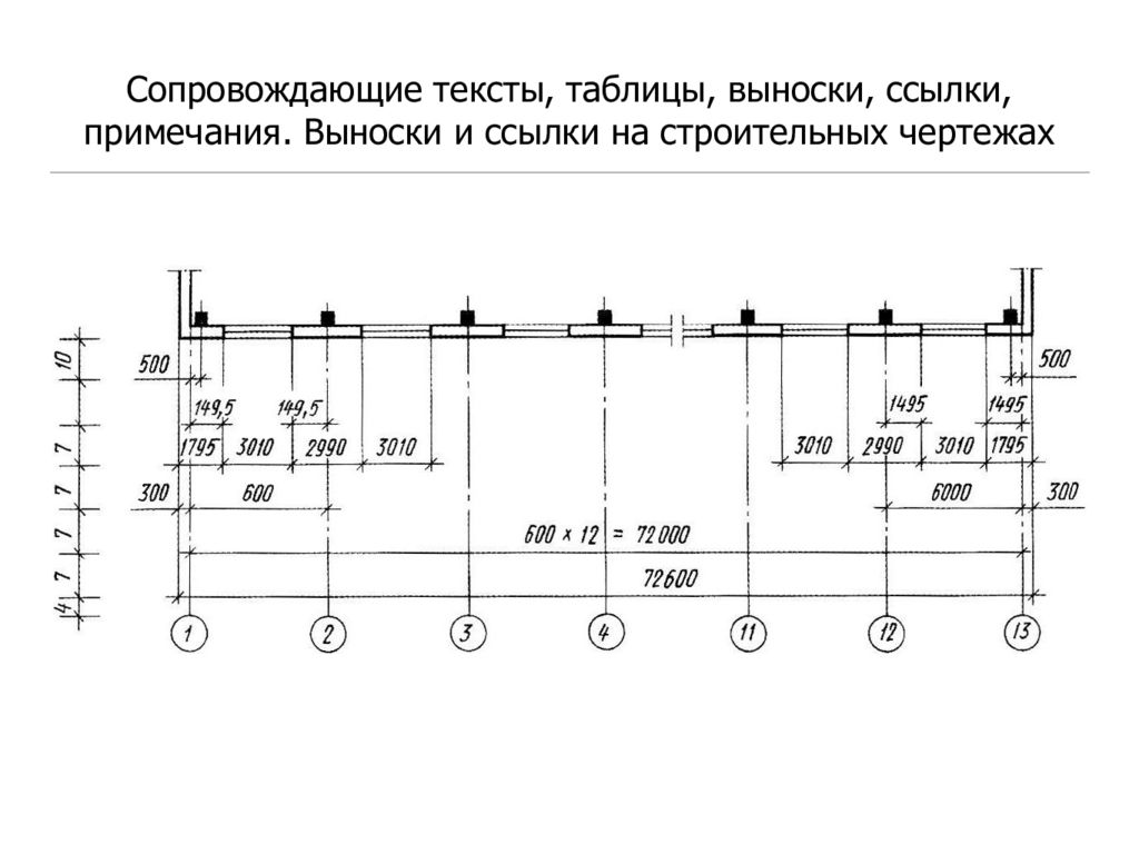 Правила оформления осей на чертежах гост