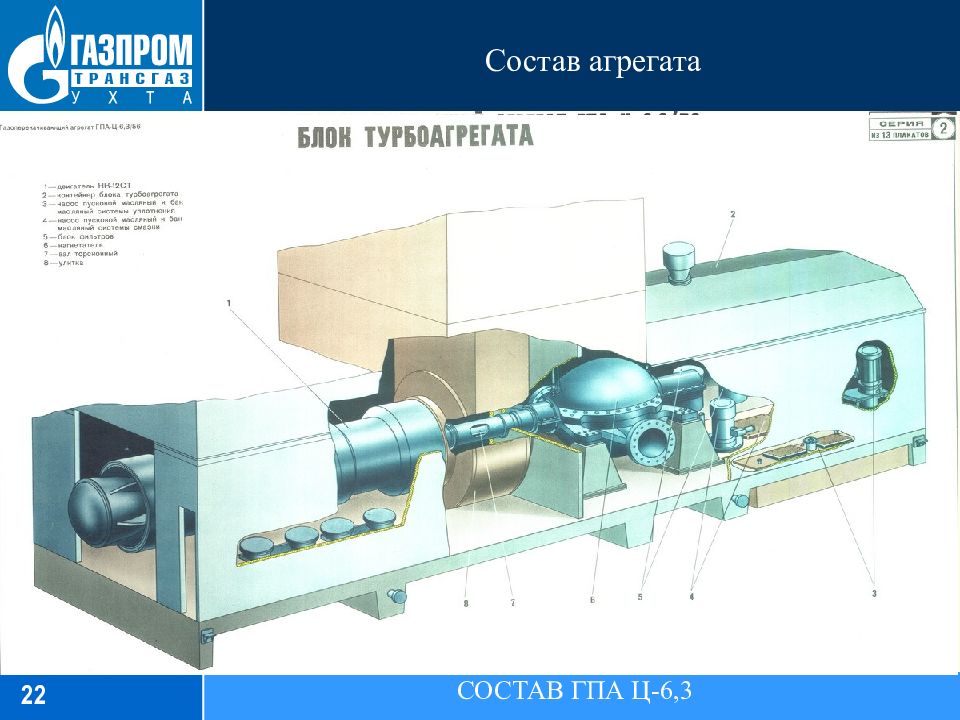 Чертежи газоперекачивающих агрегатов