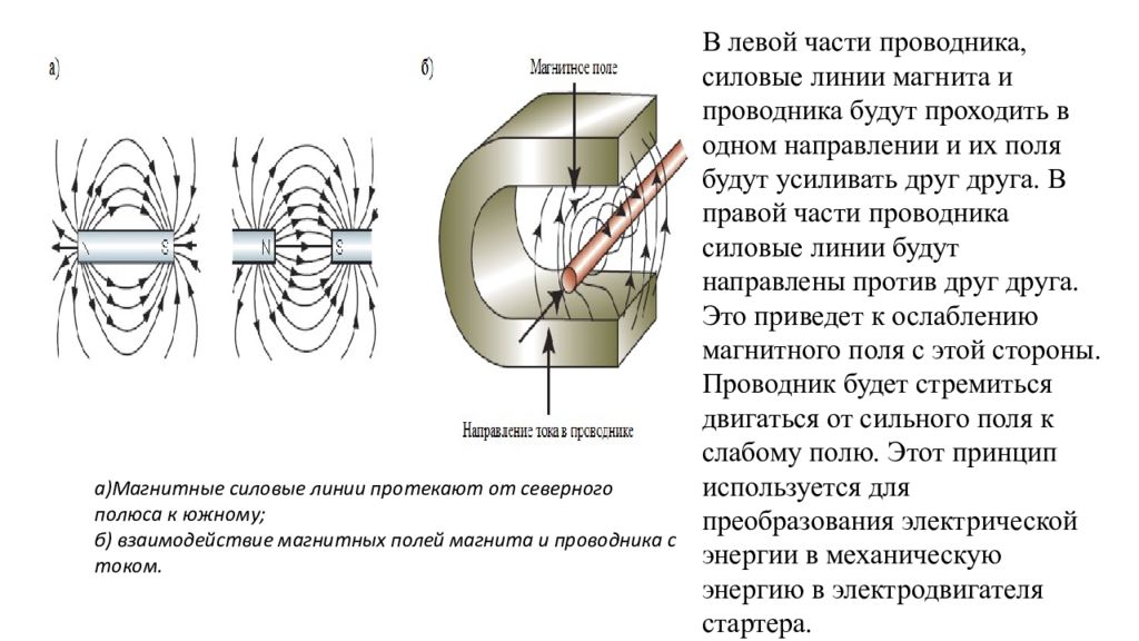 Линия постоянного. Силовые магнитные линии постоянный ток проводник. Линии магнитной индукции подковообразного магнита. Силовые линии магнитного поля проводников. Линии индукции магнитного поля подковообразного магнита.