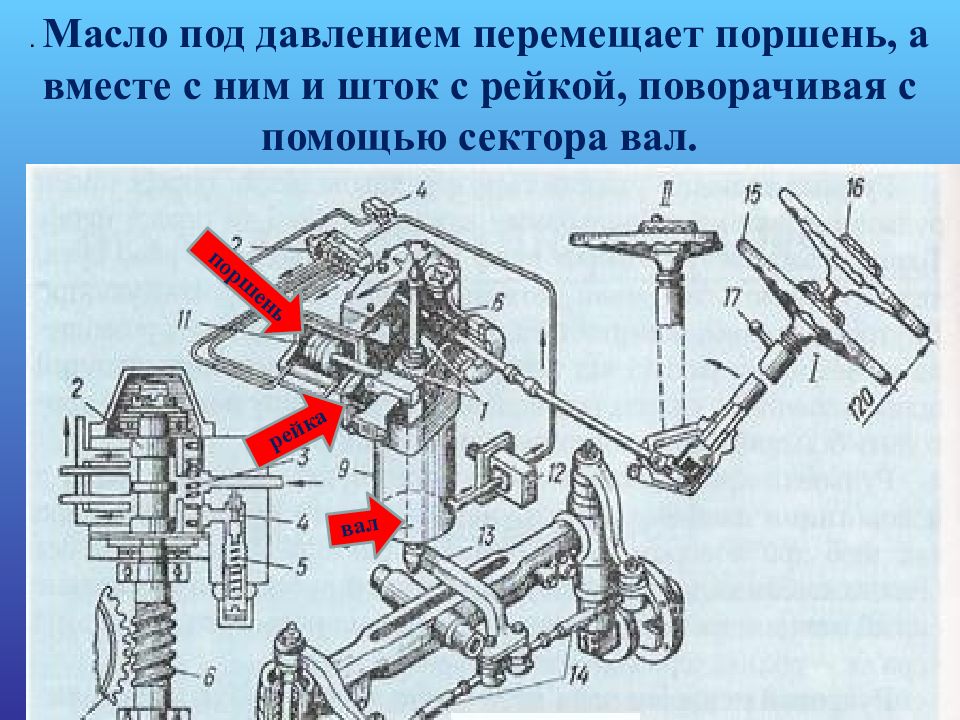 Рулевое управление трактора МТЗ-82. Рейка-сектор рулевое управление трактора МТЗ. Устройство рулевого управления трактора МТЗ-80. Приспособление к трактору.