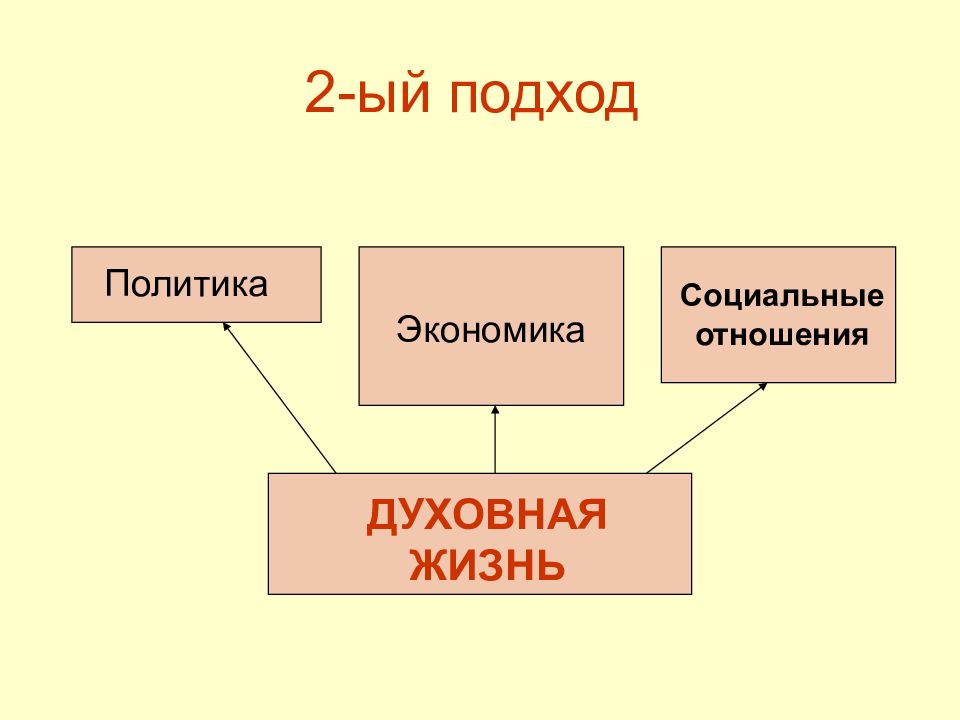 Социальная сфера и природа. Жизнь общества. Экономика и Духовность. Духовная экономика. Взаимоотношения человека и общества разновидности.