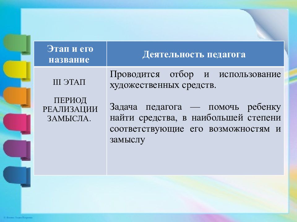 Продуктивные виды деятельности. Методы реализации задуманного. Дополнительная деятельность название. То на что направлена деятельность называется. Определение продуктивные виды труда Автор.