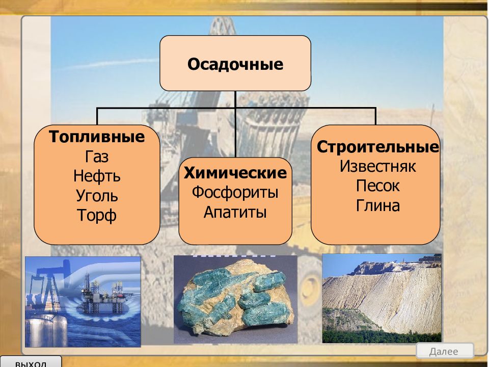 8 минеральных ресурсов. Презентация Минеральные ресурсы России 8 класс география. Полезные ископаемые России. Минеральные ресурсы Росси. Осадочные полезные ископаемые.