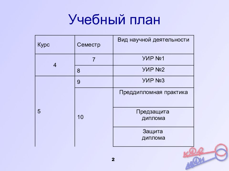 Маи 806 кафедра учебный план