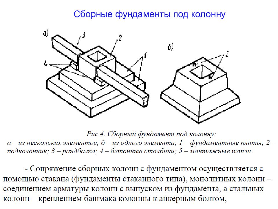 Основания и фундаменты презентация