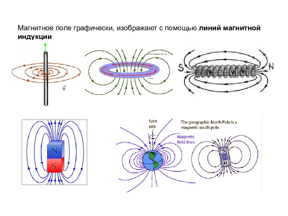Выберите рисунок на котором изображено магнитное поле. Изображение линий магнитной индукции магнита. Магнитные поля изображаются с помощью линий магнитной индукции. Магнитное поле схема. Схеме расположения линий индукции магнитного поля.