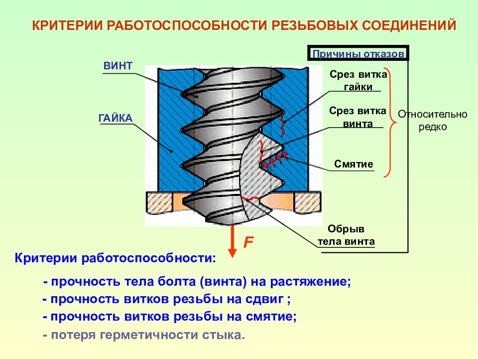 C соединения