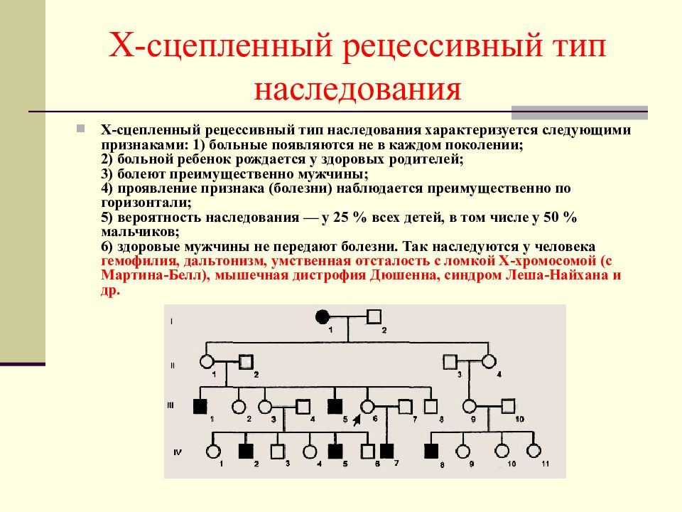 Составьте схемы четырех вариантов наследования аномального признака сцепленного с полом