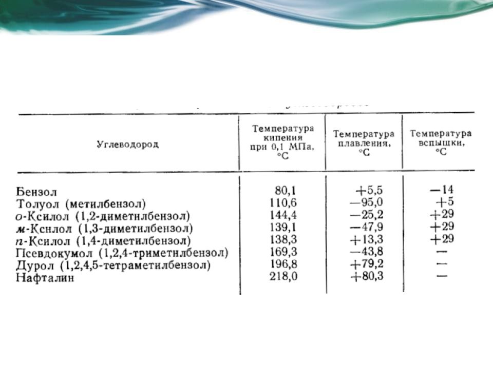 Газообразные углеводороды. Температура кипения углеводородов. Температура кипения углеводородов таблица. Температура углеводорода. Температура кипения парафиновых углеводородов.