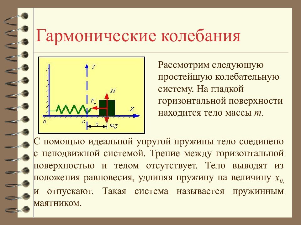 Горизонтальные колебания. Механические колебания гармонические колебания. Гармонические колебания в механической системе. Простое гармоническое колебание. Условия возникновения гармонических колебаний.