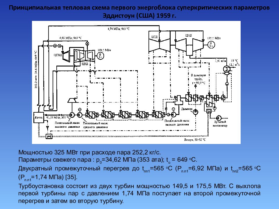 Etasis efa 250 схема