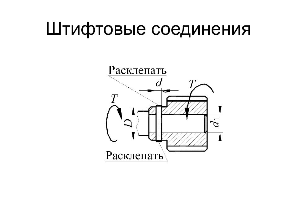 Соединение с коническим штифтом изображено на рисунке