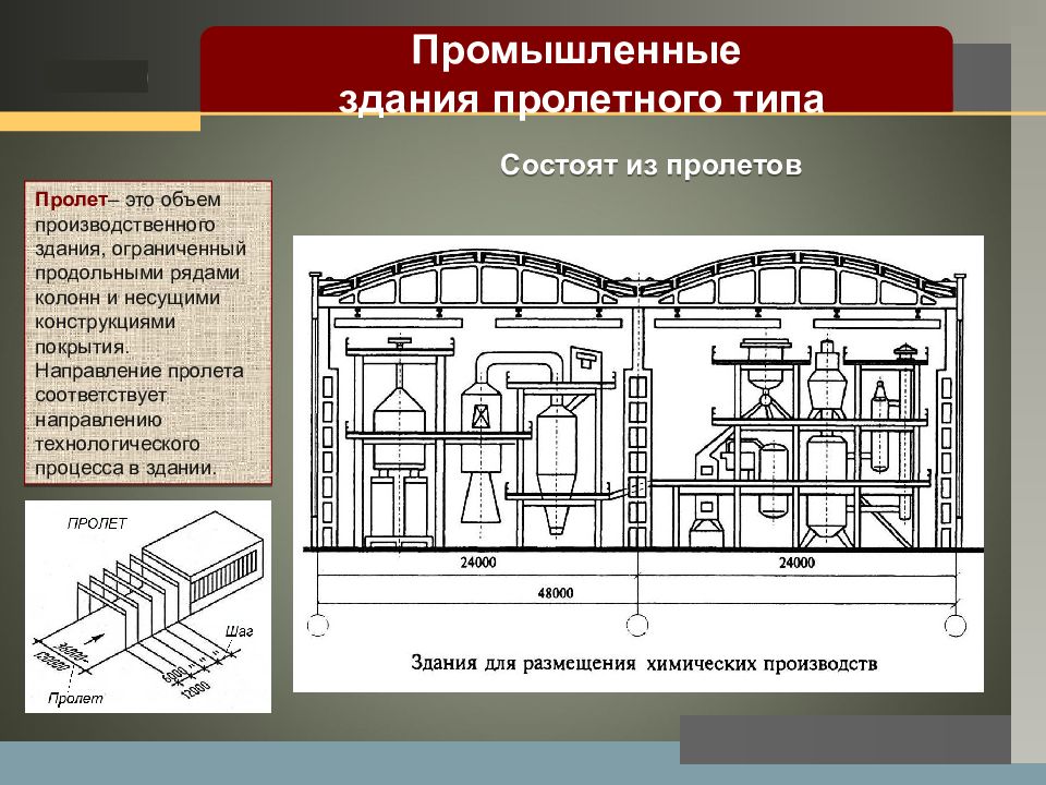 Тип строения. Пролетный Тип здания. Промышленные здания пролетного типа. Ячейковые промышленные здания. Пролетный Тип производственного здания.