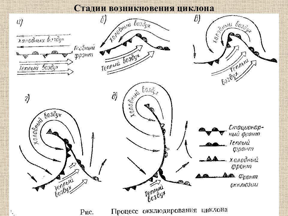 Презентация авиационная метеорология