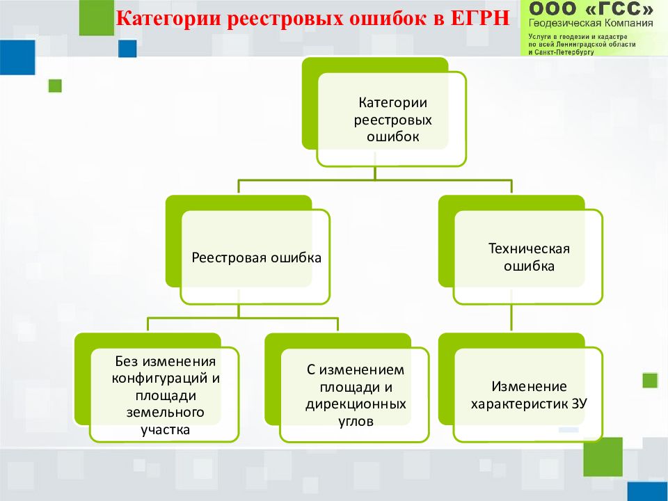 Категории реестровых ошибок в ЕГРН