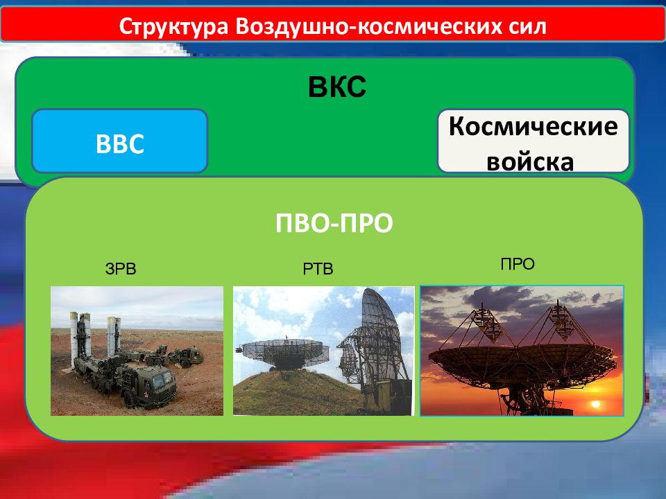 Обороне название. Воздушно-космические силы это тест.