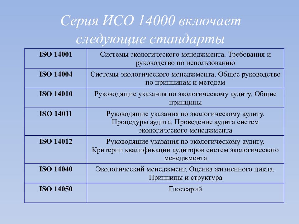 Исо 14000 презентация