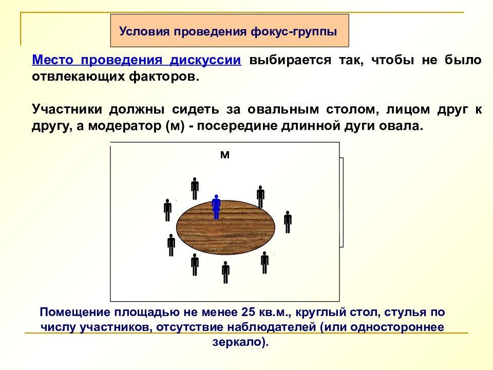 План проведения фокус группы тест ргсу