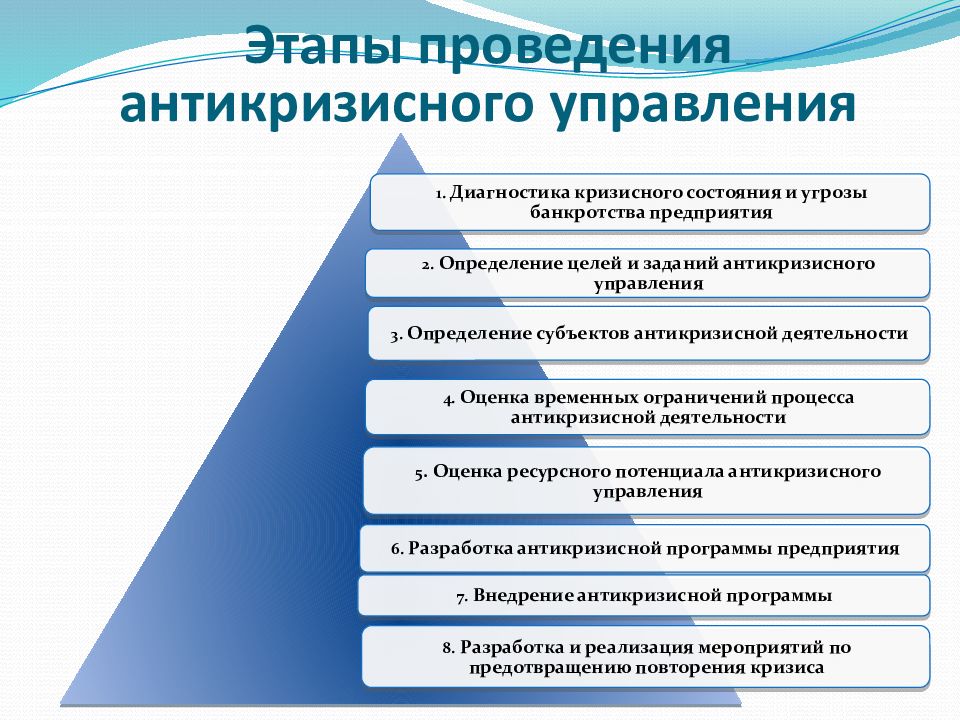 Управление рисками в антикризисном управлении презентация