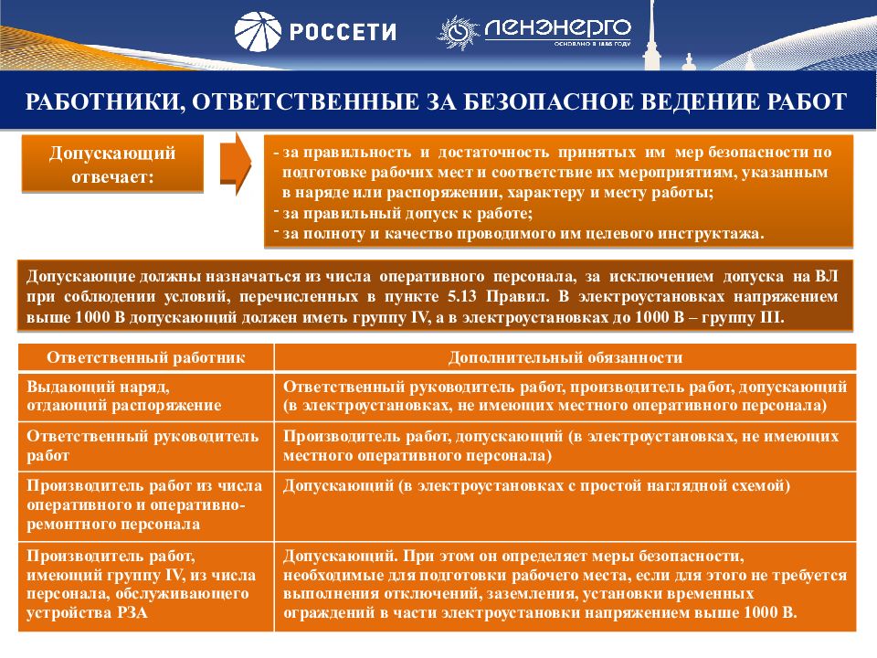 Ответственные мероприятия. Ответственные за безопасность проведения работ. Ответственные за безопасное выполнение работ в электроустановках. Работники ответственные за безопасное ведение работ. Ответственные за безопасное проведение работ в электроустановках.