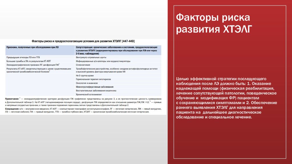 Ответы на клинические рекомендации Ответы на клинические рекомендации