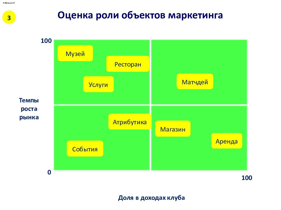 Роль объекта