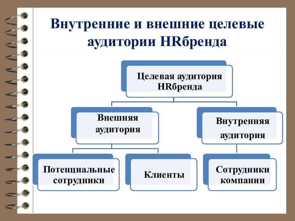 Управление целевой аудиторией