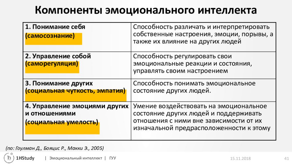 Эмоциональный компонент. Модель эмоционального интеллекта д. Гоулмана. Компоненты эмоционального интеллекта. Составляющие эмоционального интеллекта. Концепция эмоционального интеллекта.