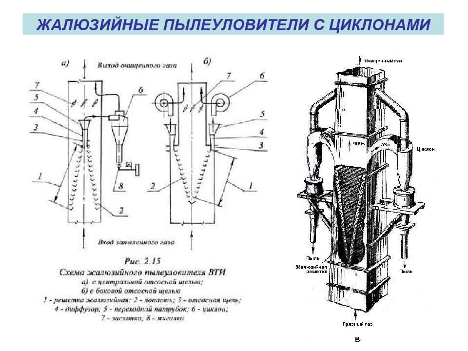 Сухие механические пылеуловители презентация