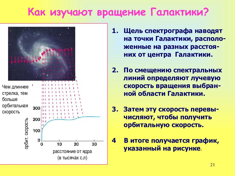 Скорость вращения галактик презентация