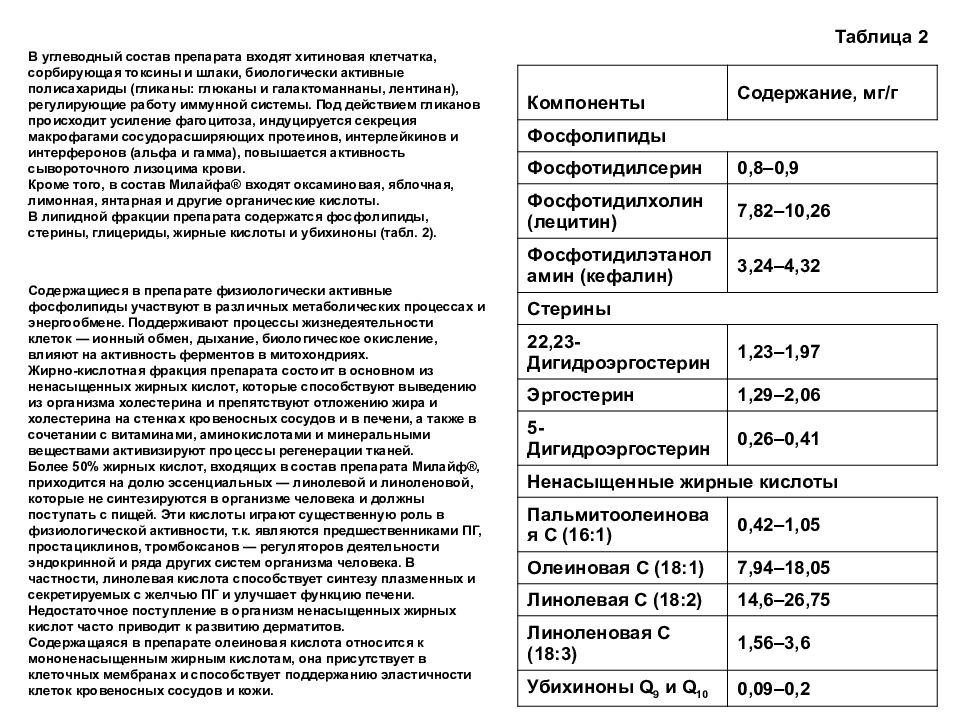 М препараты состав. Таблица история развития технологии лекарственных форм. Связанная фракция лекарства. История развития технологии лекарственных форм таблица с учеными.