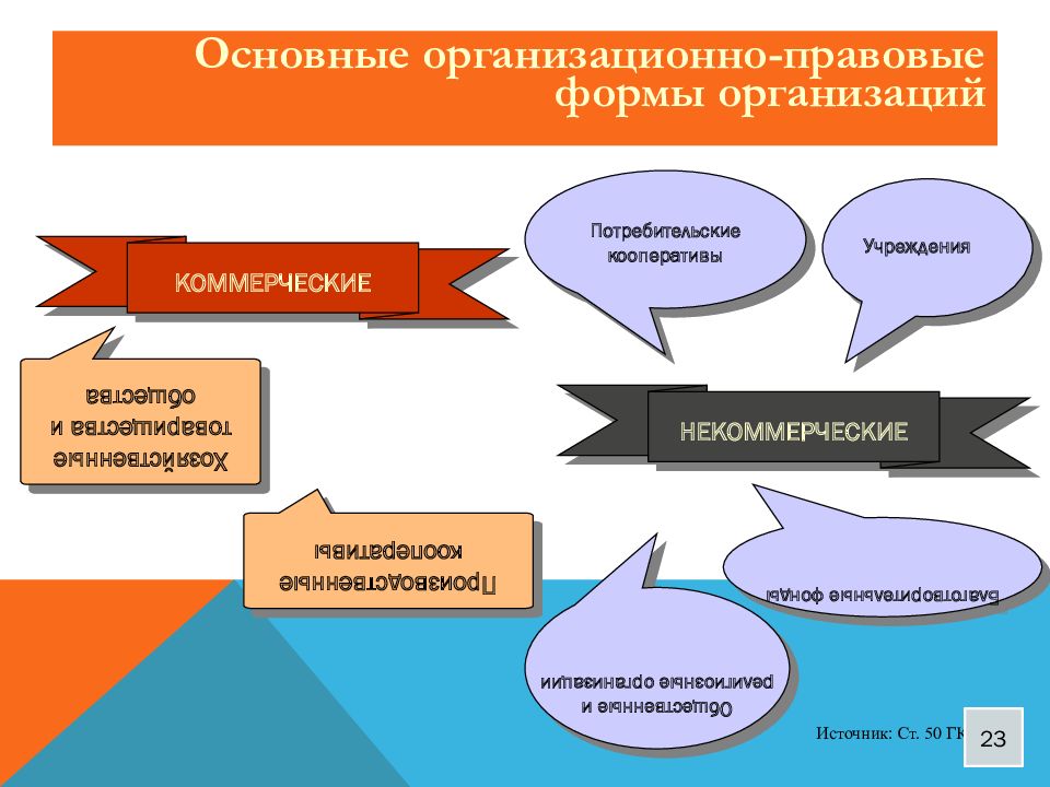 Учреждение фонд потребительский кооператив. Теория фирмы картинки. Теория фирмы презентация. Картинки о теории юридического лица. Организационно-правовая форма потребительского кооператива.