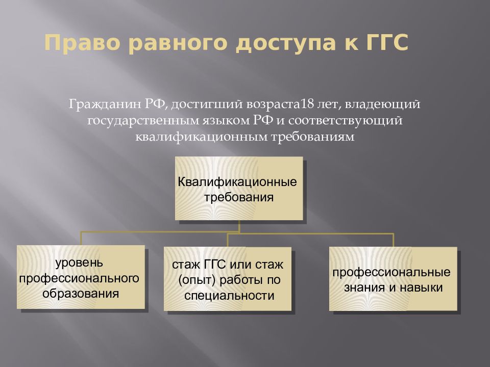 Федеральная государственная служба презентация