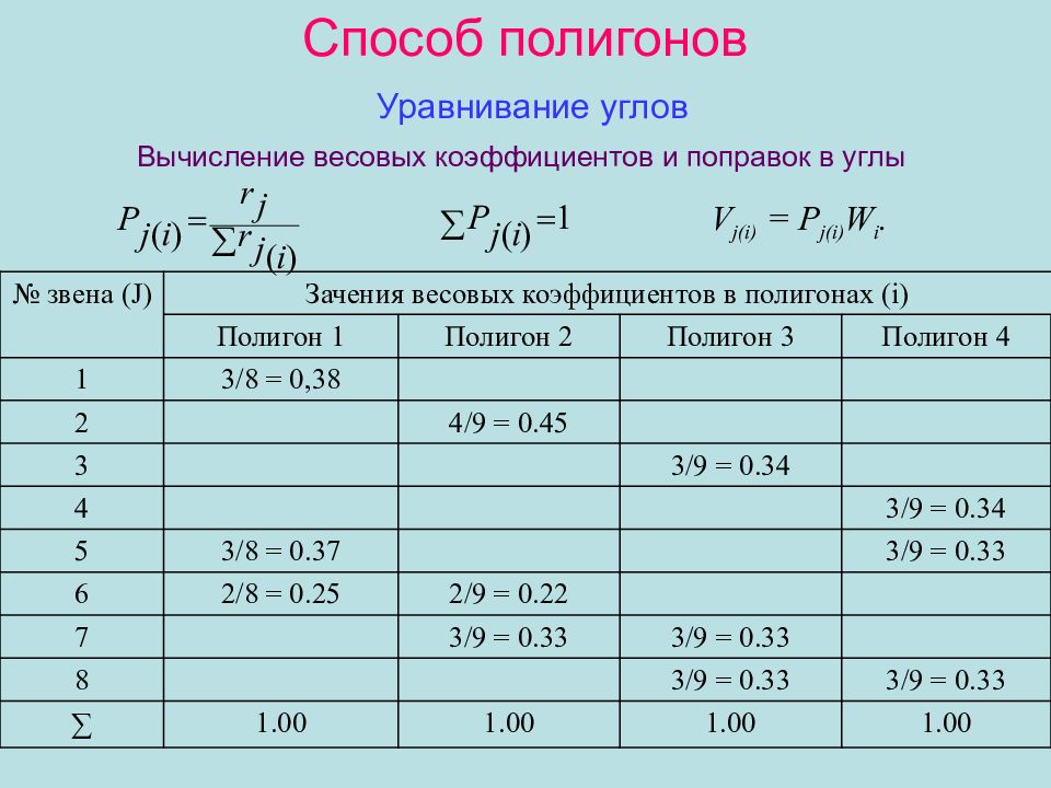 Способ полигонов. Полигон геодезия уравнивание. Уравнивание в геодезии это. Ведомость к уравниванию методом полигонов.